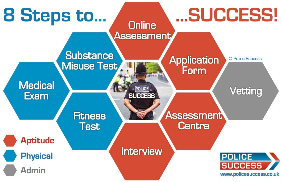 Fencing: Steps To Success (Steps To Success Activity) Download