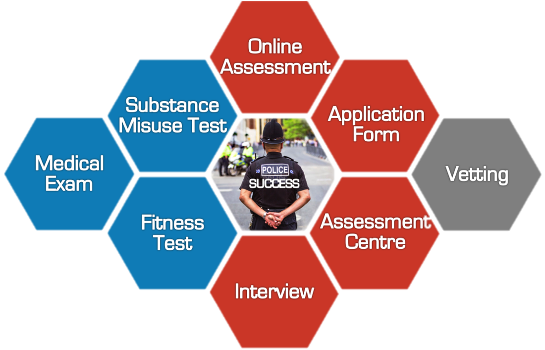Police application 8 steps to success